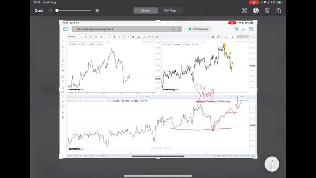 🔴USD/NOK: Глобальный тренд 🔥 Возможные сценарии и точки входа на рынок❗️ смотреть онлайн