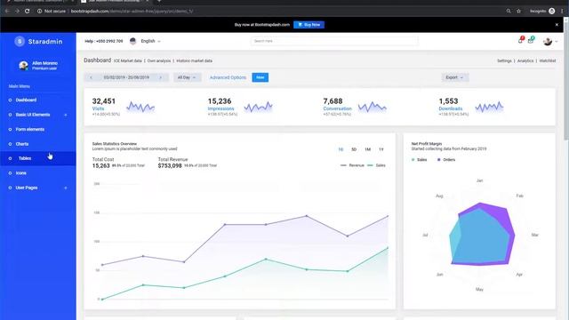 Admin Dashboard StarAdmin - Open-Source Panel | Admin-Dashboards.com смотреть онлайн