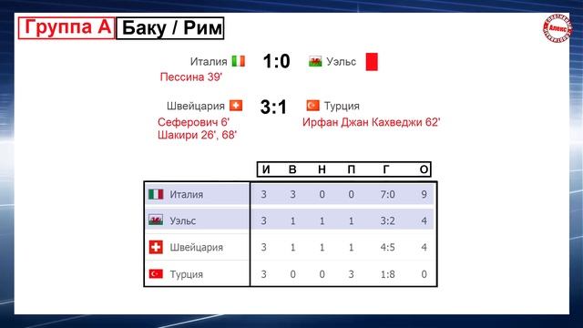 Чемпионата Европы по футболу (EURO 2020). 10 день. Таблицы. Результаты. Расписание. смотреть онлайн