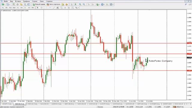 Обзор рынка по ТС Савицкого 14.07.16 смотреть онлайн