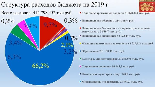 Бюджет для граждан 2019 2021готовый смотреть онлайн