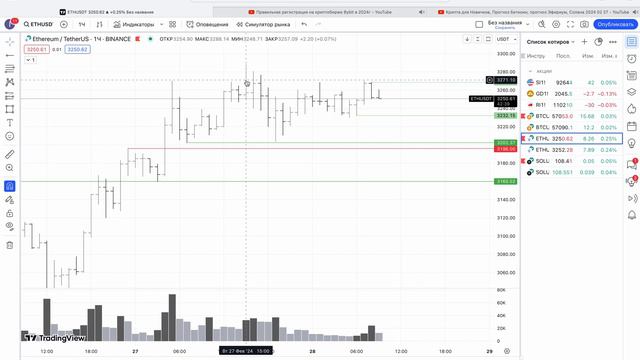 Прогноз Биткоин, Эфириум, Солана 2024 02 28 смотреть онлайн