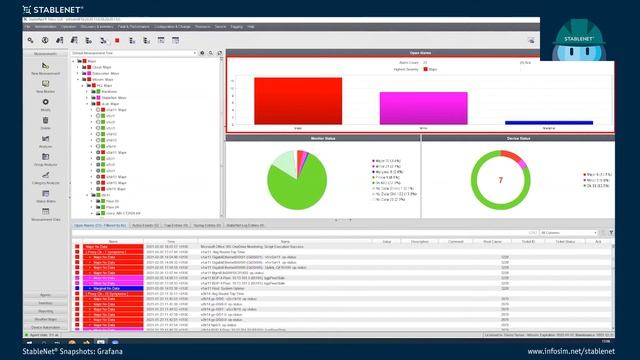 StableNet® Snapshot Series - Grafana implementation смотреть онлайн