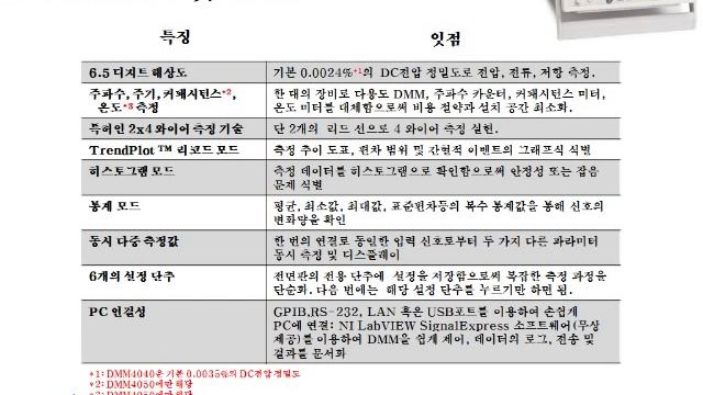 111019[Tektronix]혁신적인 디지털 멀티미터 DMM4000시리즈의 주요 기능과 특징들 смотреть онлайн