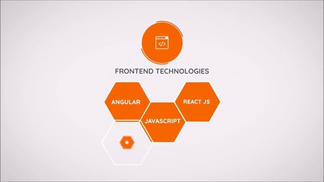 Web, Mobile and The Blockchain Development Company - Synsoft Global смотреть онлайн
