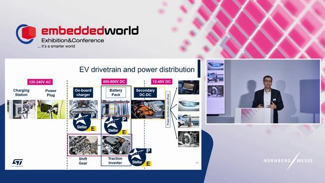 ST @EW23: Exhibitor's forum - How Stellar E microcontrollers boost EV's performance смотреть онлайн