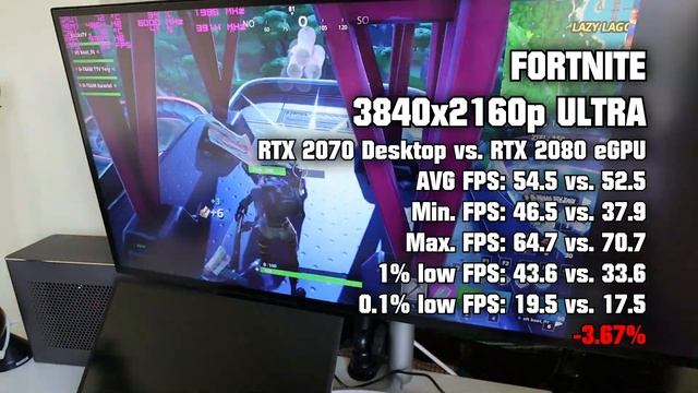 RTX 2080 eGPU Laptop vs. 2070 Desktop...what's worth it?! смотреть онлайн