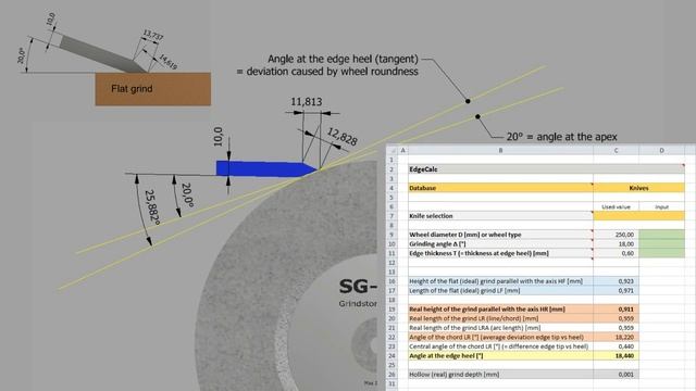 EdgeCalc - Is the apex angle dependent on the blade thickness? смотреть онлайн