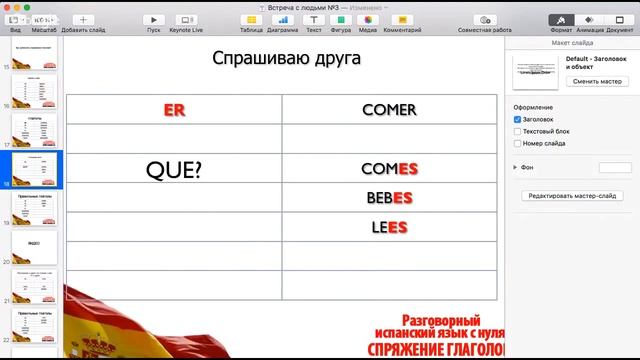СПРЯЖЕНИЕ ГЛАГОЛОВ ВСЁ О ГЛАГОЛЕ SER и ESTAR смотреть онлайн