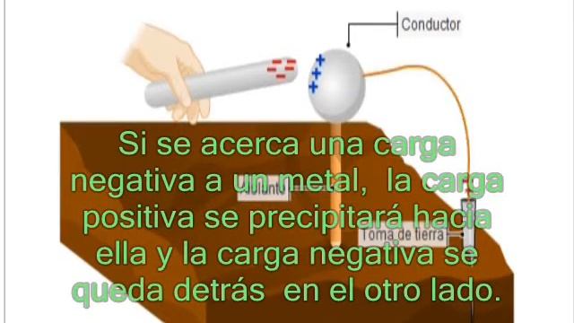 Carga por inducción - Curso de Electricidad смотреть онлайн