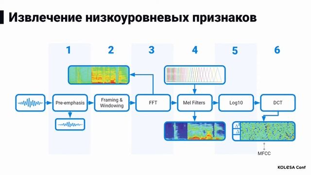 Думан Уватаев,«Я узнаю тебя по голосу или особенности создания сервиса биометрической идентификации смотреть онлайн