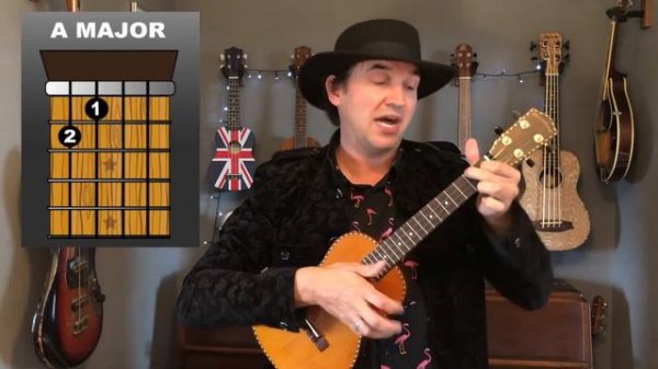 Que Sera Sera, Ukulele Chords (tutorial)