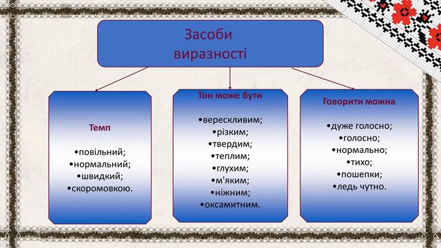 Основні правила спілкуванняСкладання та розігрування діалогів відповідно до запропонованої ситуаці смотреть онлайн