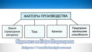 Обществознание 8 класс $21 Производство   основа экономики
