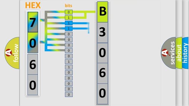 DTC Saturn B3060-00 Short Explanation смотреть онлайн