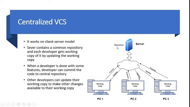 Version Control System:Introduction смотреть онлайн