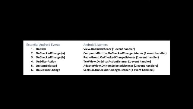 12. Simple Android Apps - Three Buttons (wiring) смотреть онлайн