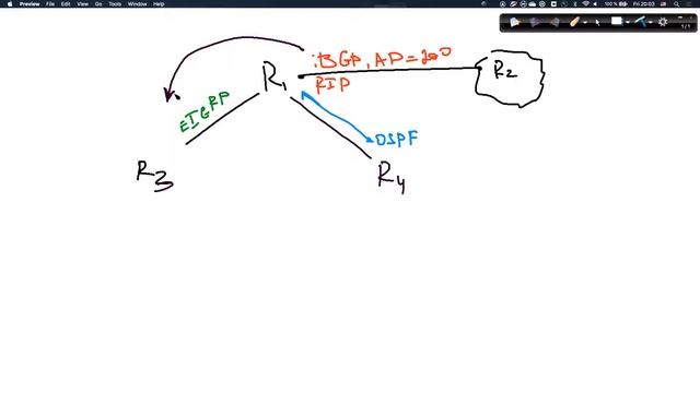 14. CCIE Ent 2020: Redistribution смотреть онлайн