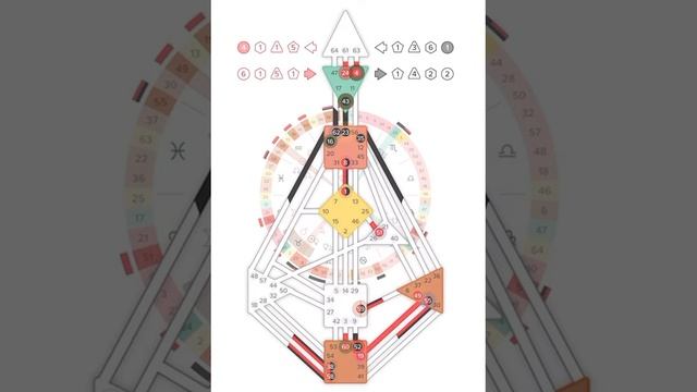 8 урок. Бодиграф Проектора #humandesign #дизайнчеловека #бидиграф #проектор