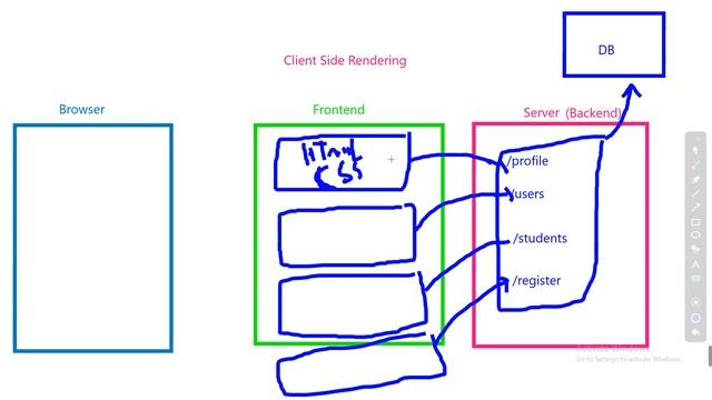 Course NodeJs In Arabic | 27 difference between server side rendering and client side rendering смотреть онлайн