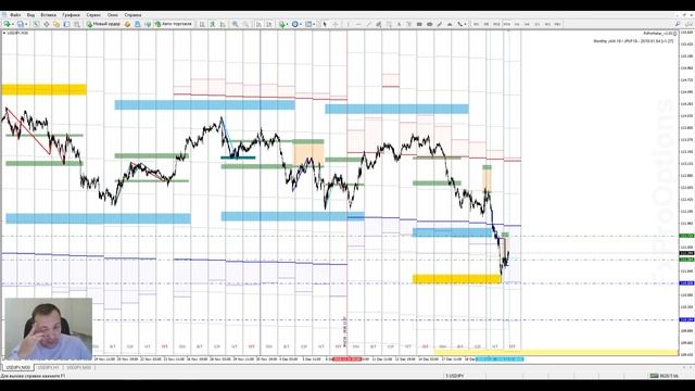 Некоторые тонкости ТС!!! Комплексная аналитика рынка FOREX на 21.12.2018. смотреть онлайн