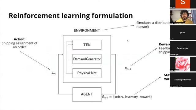 ADML S2E5 - Optimizing Supply Chain with Reinforcement Learning and Graph NNs смотреть онлайн