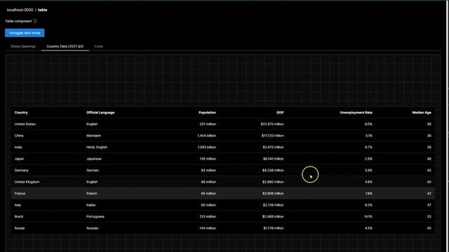 Table React Component (Day 40/50) смотреть онлайн