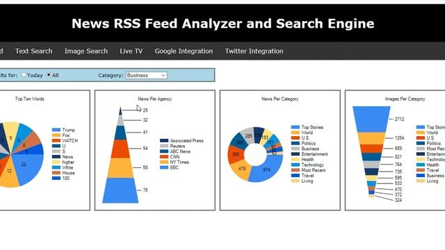 News RSS Feed Analyzer and Search Engine смотреть онлайн