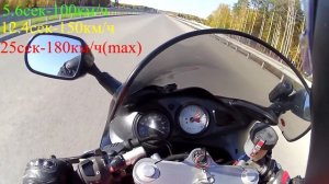 Suzuki sv400s максималка