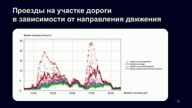 Илья Хохлов | Яндекс Прогноз времени проезда маршрута в Яндекс Пробках смотреть онлайн