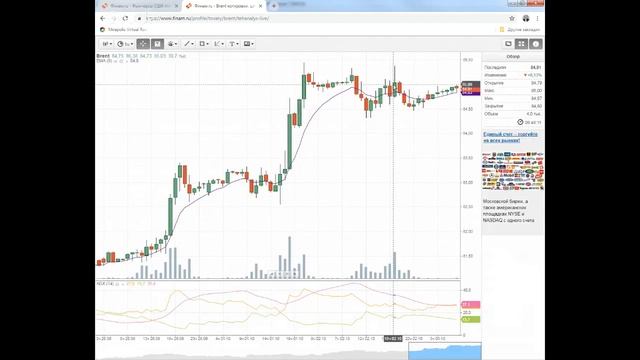 03-10-2018 Предторговый брифинг