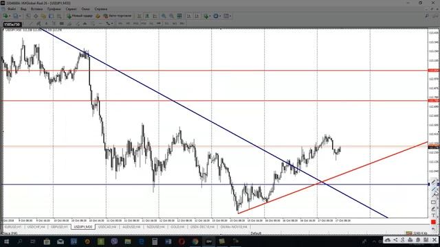 Обзор рынка Forex, без воды на 17.10.2018 от Ярослава Мудрого смотреть онлайн
