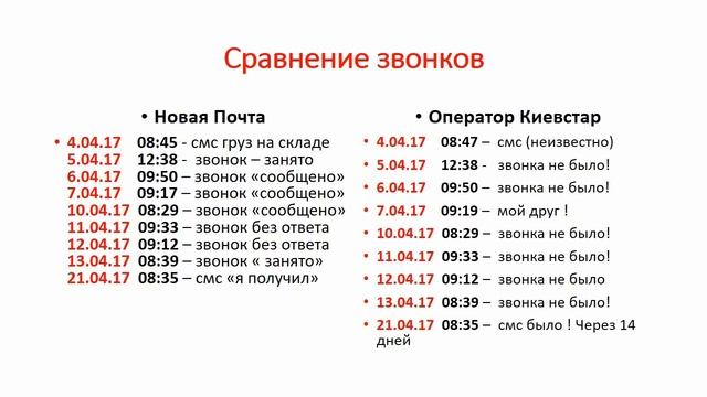 Детализация звонка. Как новая почта нам врет . Часть 3??⚫?⁉️????? смотреть онлайн