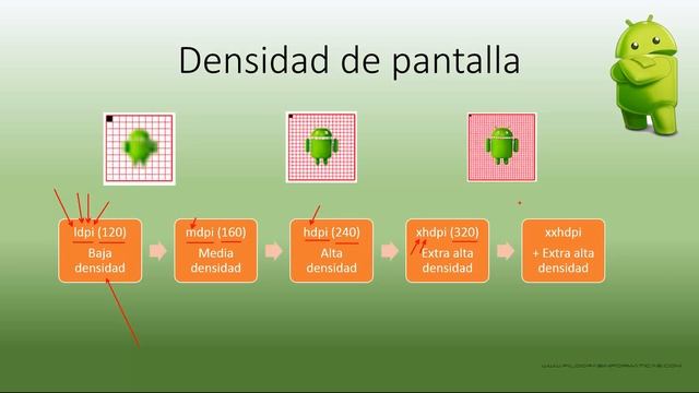 Curso Android. Unidades de medida y densidad de pantalla. Vídeo 19 смотреть онлайн