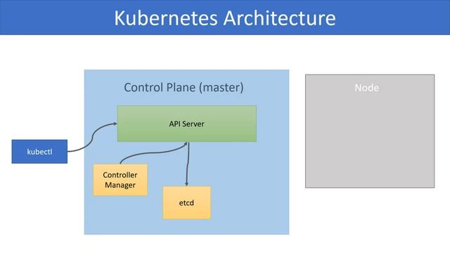 Kubernetes Video Course 8. Kubernetes Architecture смотреть онлайн