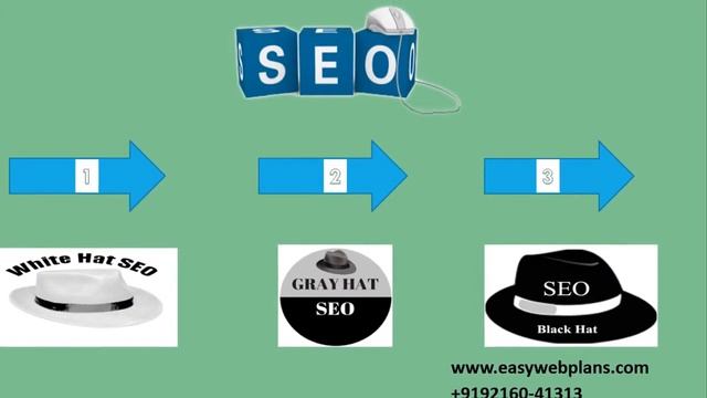 SEO Course in Patiala | Seo training company in patiala | Website Design Course смотреть онлайн