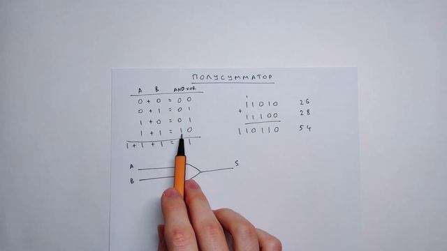 Полусумматор - складываем двоичные цифры смотреть онлайн