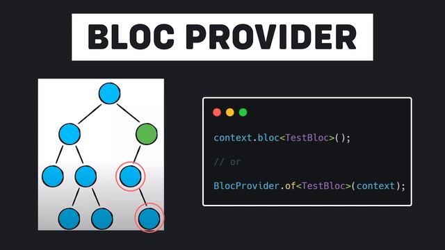 What is Bloc Provider? - Flutter Bloc Tutorial for Beginners | PART 4 смотреть онлайн