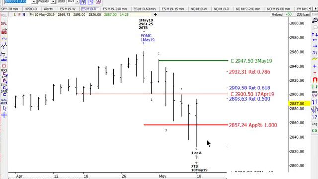 DT 3 Minute Update and Trade Strategy for Monday, May 13, 2019-(720p) смотреть онлайн