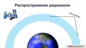 Радиоволны, распространение радиоволн