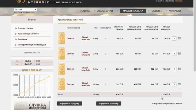 Global InterGold КУДА И КАК Я ПРОДАЮ СЛИТКИ ЗОЛОТА!!! смотреть онлайн