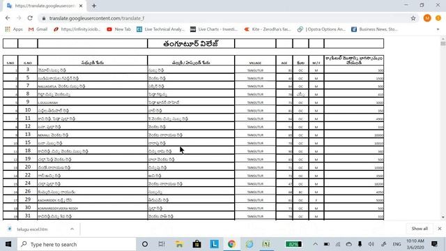 Excel Sheet Translation//English to Telugu//Google Translate смотреть онлайн