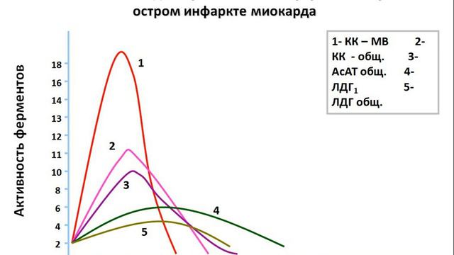 Клиническая Биохимия №2, Часть 3 смотреть онлайн