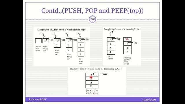 Session 19 - Data Structures - Stack in Python (Push, Pop, Peep) смотреть онлайн