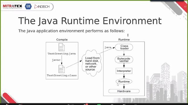 Cuplikan Pengenalan Java смотреть онлайн