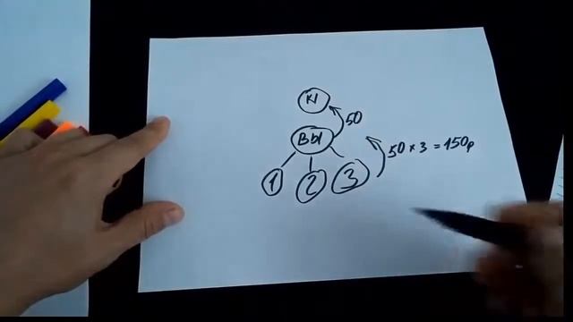КАК ЗАРАБОТАТЬ ДЕНЬГИ? НОВЫЙ МАРКЕТИНГ - MAGNITFAT смотреть онлайн