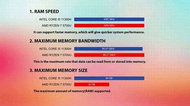 INTEL Core i5 11300H vs AMD Ryzen 7 5700U Technical Comparison смотреть онлайн