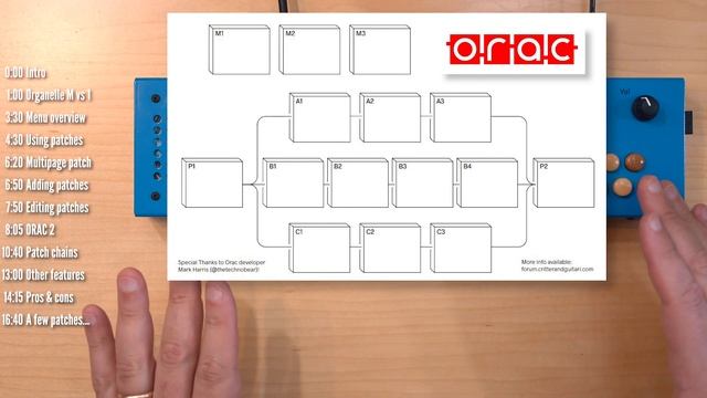 Organelle M vs. 1, and ORAC 2: Review and tutorial смотреть онлайн