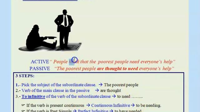 Passive Voice 2 ( It's thought, it's said. Passive with TO-INFINITIVE (With mind map) смотреть онлайн