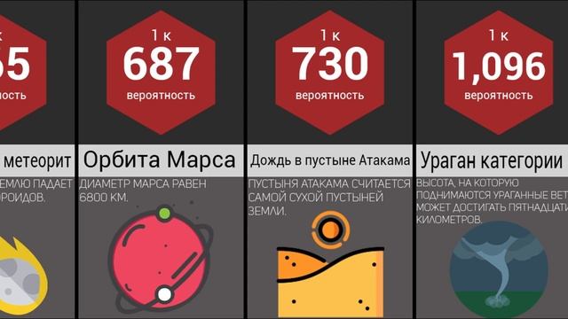 Сравнение Вероятностей: Редкие Явления Природы смотреть онлайн
